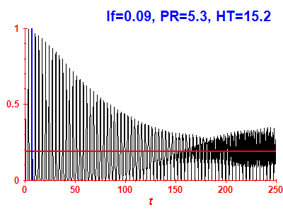 Survival probability